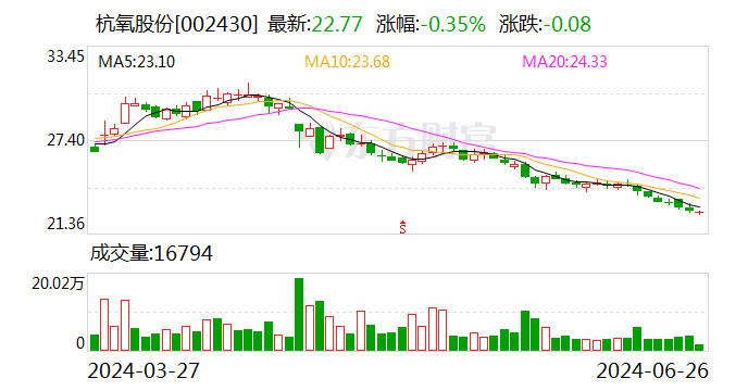 杭氧股份联手资本，在大连设立新公司发力高端装备制造